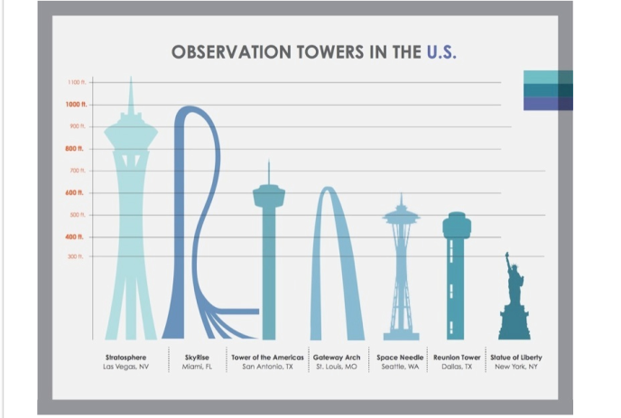 SkyRise Observational Tower    Julie s Realty    Julie s Realty